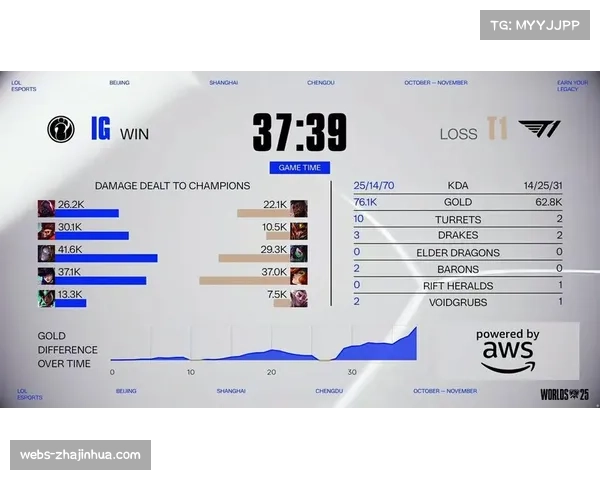 LPL赛区资格赛揭晓四支晋级战队 BLG AL TES IG成功出线